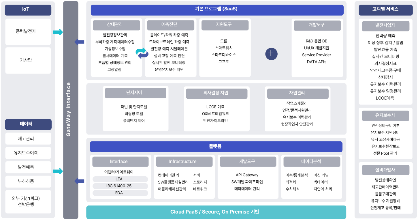 서비스 개념도 이미지